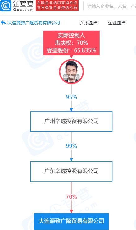 辛巴關聯(lián)公司投資廣隆貿易，拓展服裝零售與輔料銷售業(yè)務