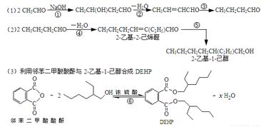塑化劑風波 食品安全與添加劑管理的警示